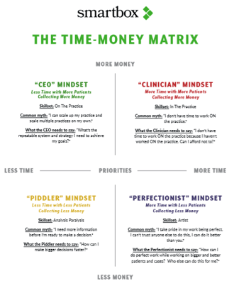 The Time-Money Matrix